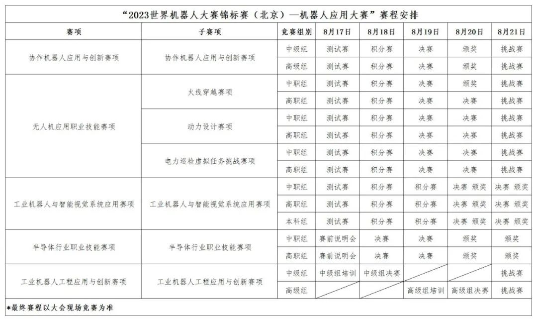WRC大賽_2023_世界機(jī)器人大賽錦標(biāo)賽-3