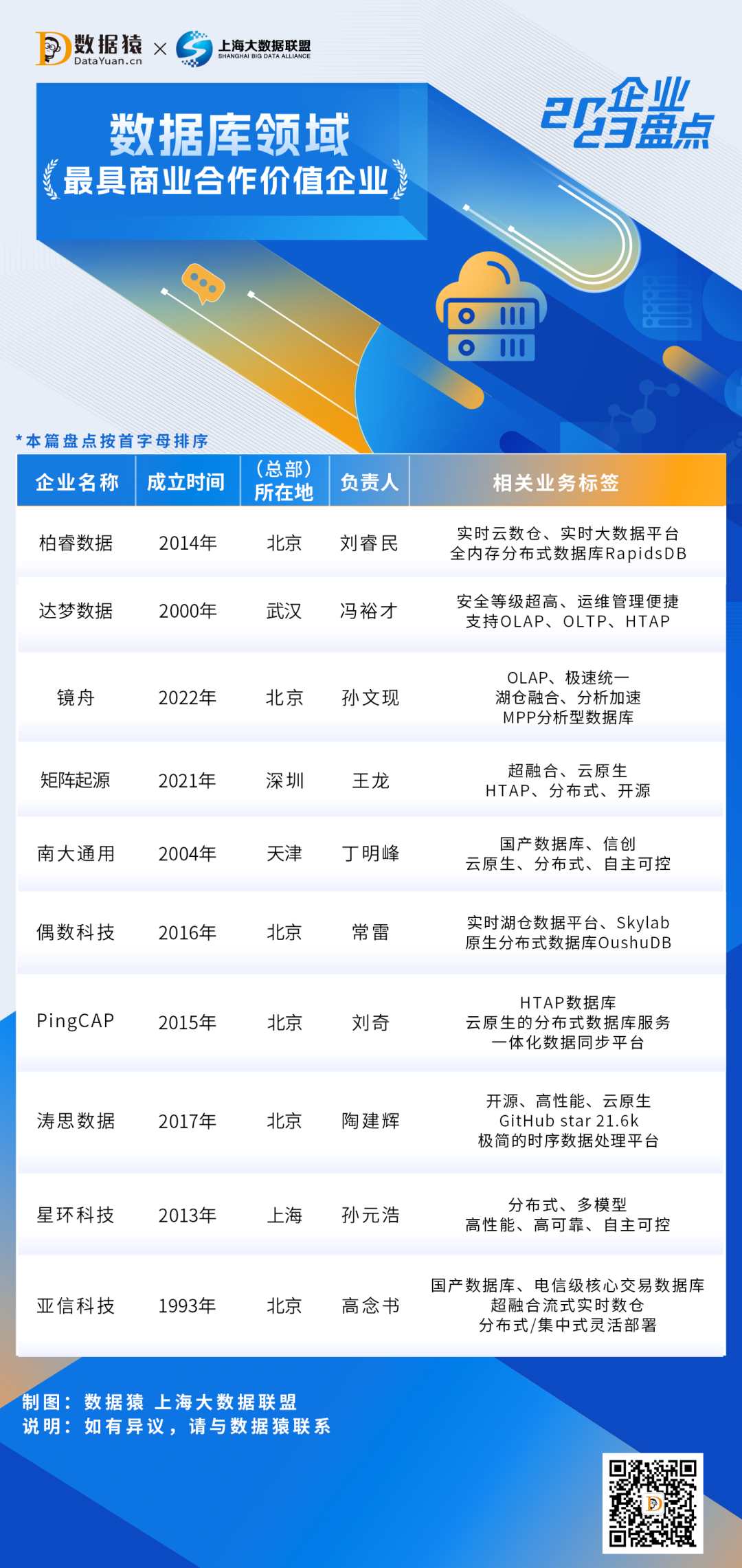 2023_中國數(shù)據(jù)庫領(lǐng)域_最具商業(yè)合作價值企業(yè)-1