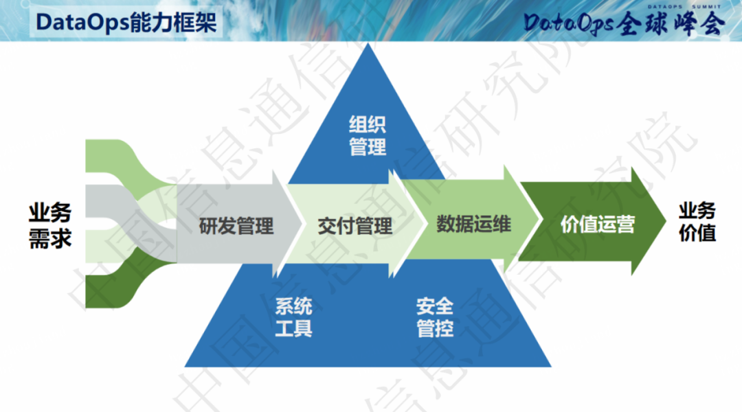 網(wǎng)易數(shù)帆余利華_DataOps_數(shù)據(jù)治理規(guī)則_數(shù)據(jù)資產(chǎn)-3