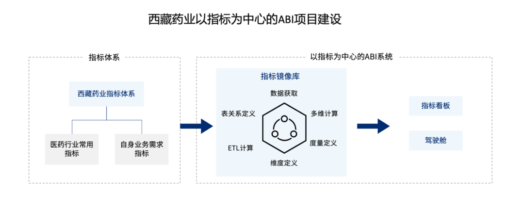 思邁特CEO吳華夫_大模型_ABI平臺(tái)_數(shù)據(jù)猿專訪-4