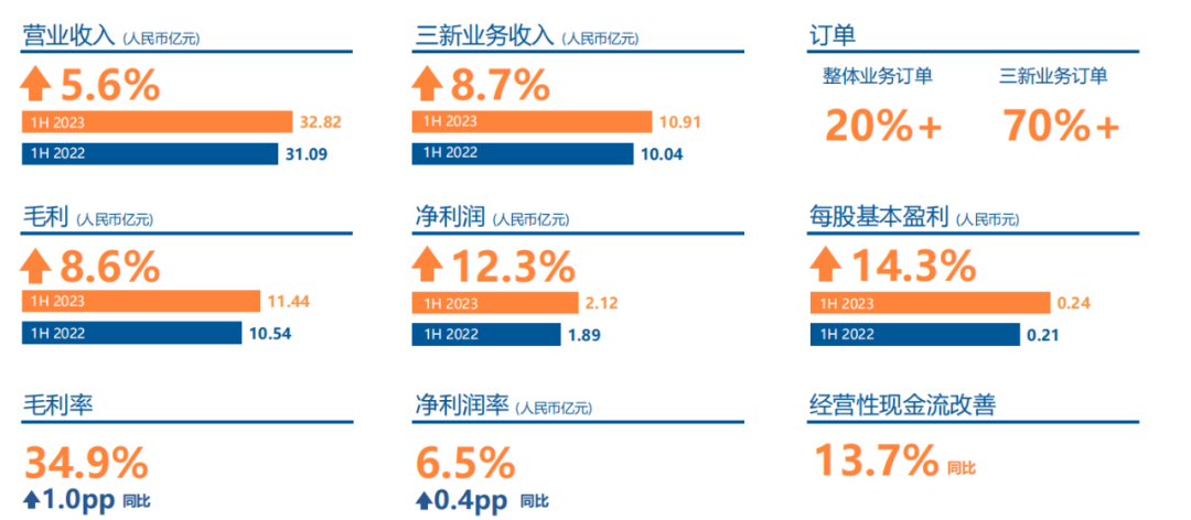 亞信科技_2023年半年報_AIGC布局-1