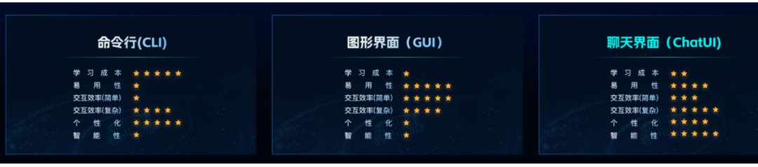 數(shù)據(jù)分析_網(wǎng)易數(shù)帆_ChatBI-2