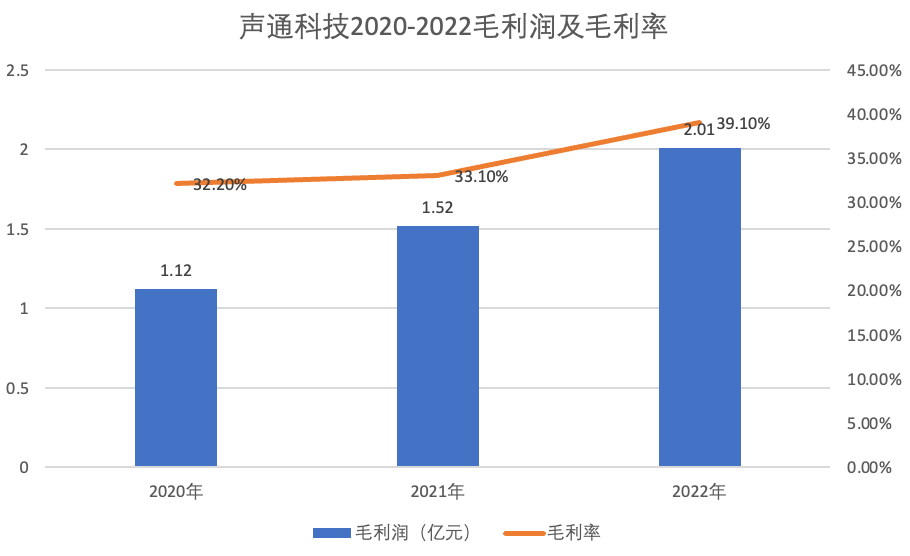 聲通科技_IPO_軟銀-3