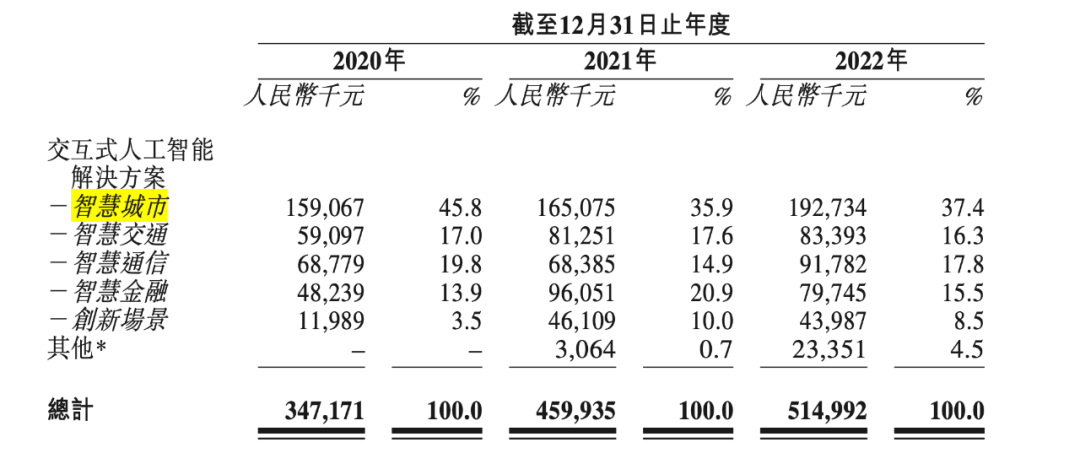 聲通科技_IPO_軟銀-5