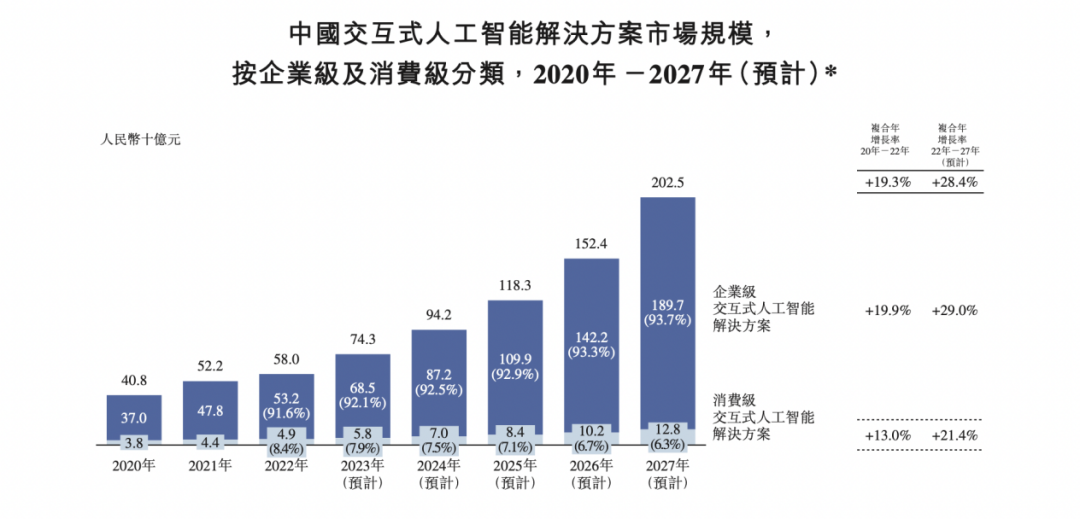 聲通科技_IPO_軟銀-8