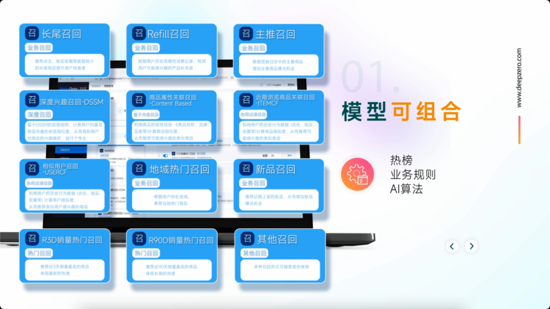 智能推薦_深演智能_智能推薦產(chǎn)品-4