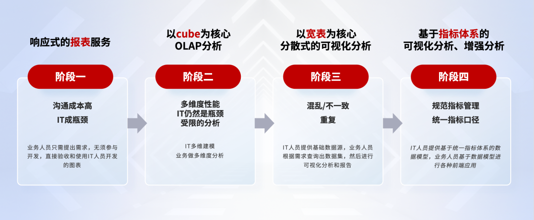 一站式_ABI平臺(tái)_Smartbi_Insight_V11-1