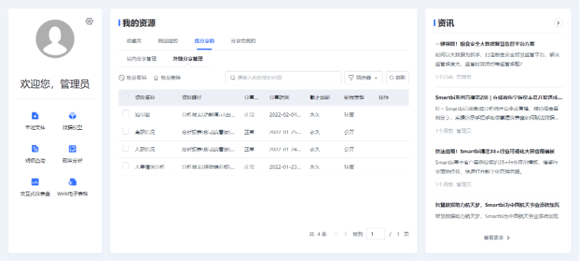 一站式_ABI平臺(tái)_Smartbi_Insight_V11-12