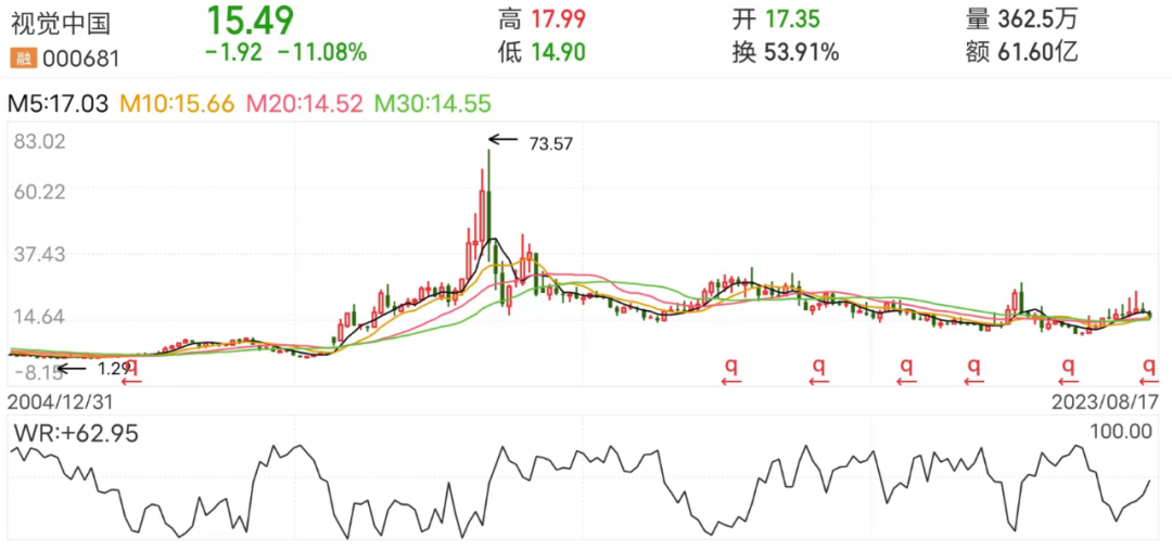 視覺中國_H1凈利潤_版權-2