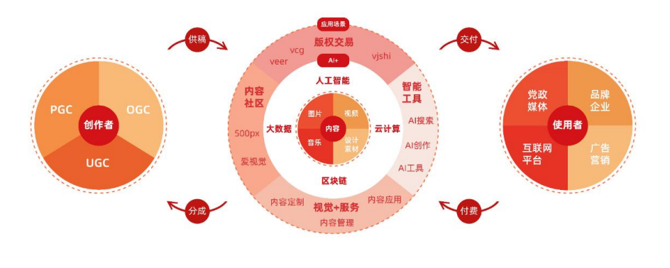 視覺中國_H1凈利潤_版權-4