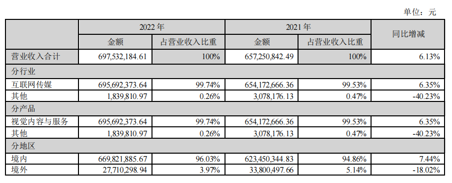 視覺中國_H1凈利潤_版權-6