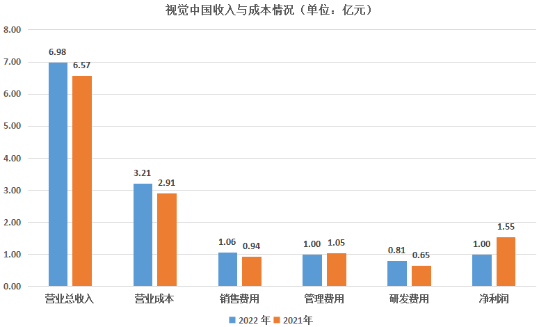 視覺中國_H1凈利潤_版權-8