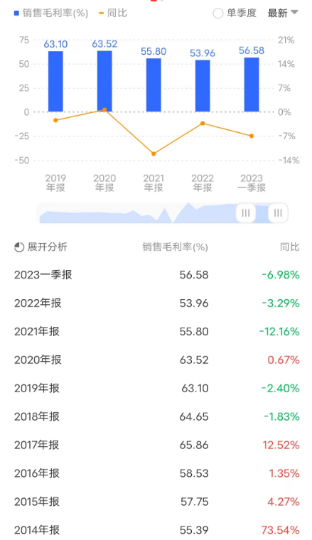 視覺中國_H1凈利潤_版權-9
