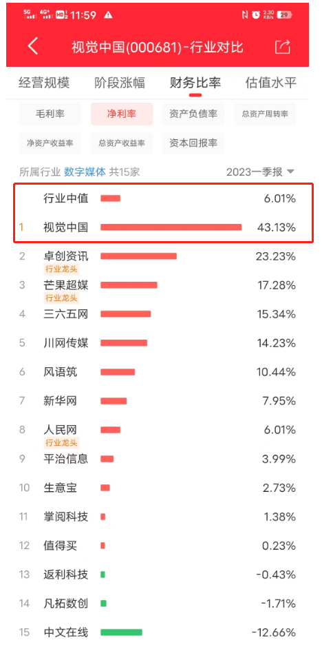 視覺中國_H1凈利潤_版權-10