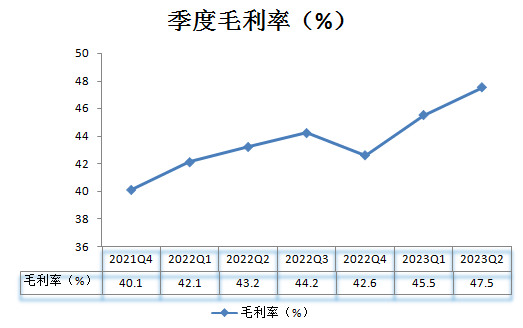 騰訊_二季度凈利潤(rùn)_業(yè)績(jī)-2