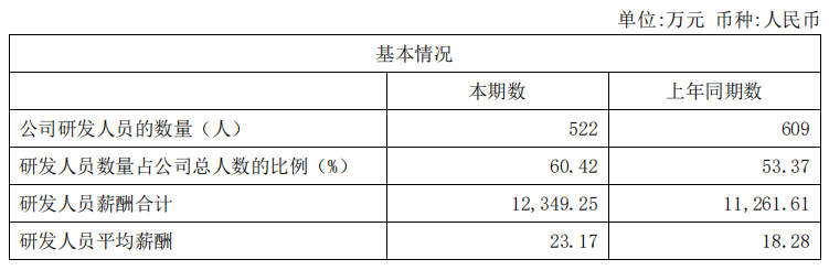 中國(guó)CV_軍團(tuán)_云從科技-3