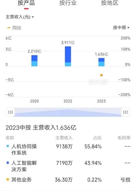 中國(guó)CV_軍團(tuán)_云從科技-7