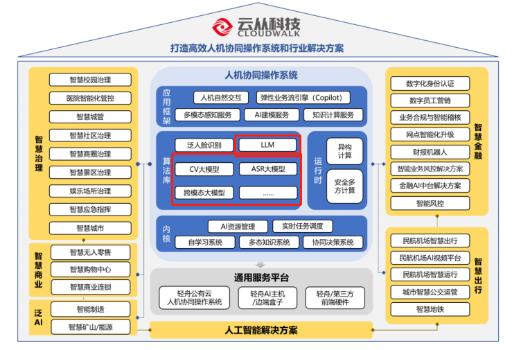 中國(guó)CV_軍團(tuán)_云從科技-8