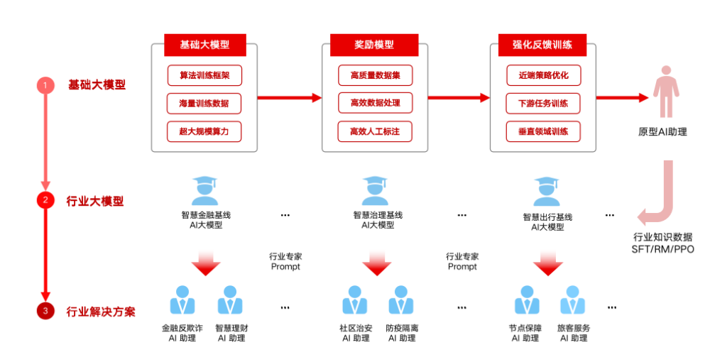 中國(guó)CV_軍團(tuán)_云從科技-10