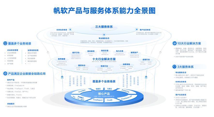帆軟_2023智數(shù)大會_一站式數(shù)據(jù)應(yīng)用平臺-11