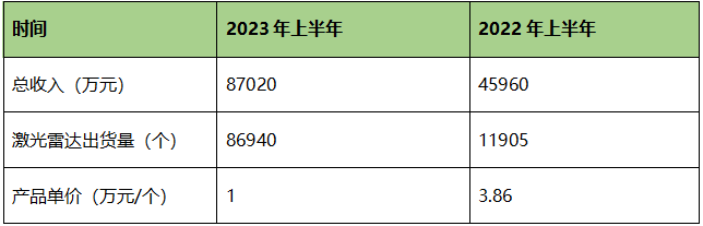 中國_激光雷達_汽車產業(yè)-6