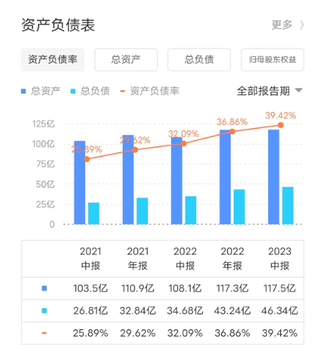 金蝶_云化比例_2023年半年報-3