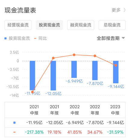 金蝶_云化比例_2023年半年報-6