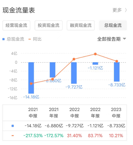 金蝶_云化比例_2023年半年報-8