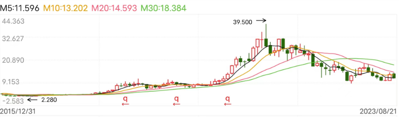 金蝶_云化比例_2023年半年報-10