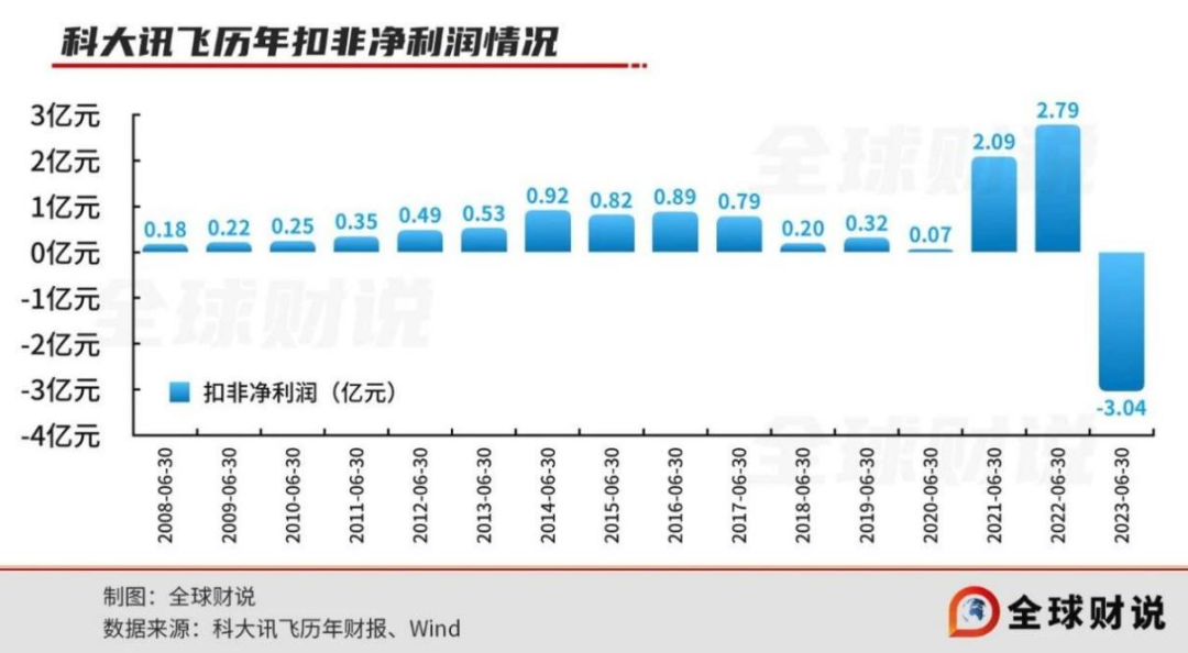 科大訊飛_半年報_AI大模型-2