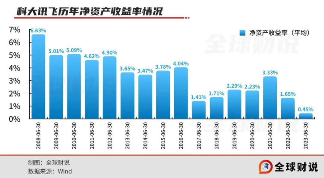 科大訊飛_半年報_AI大模型-3
