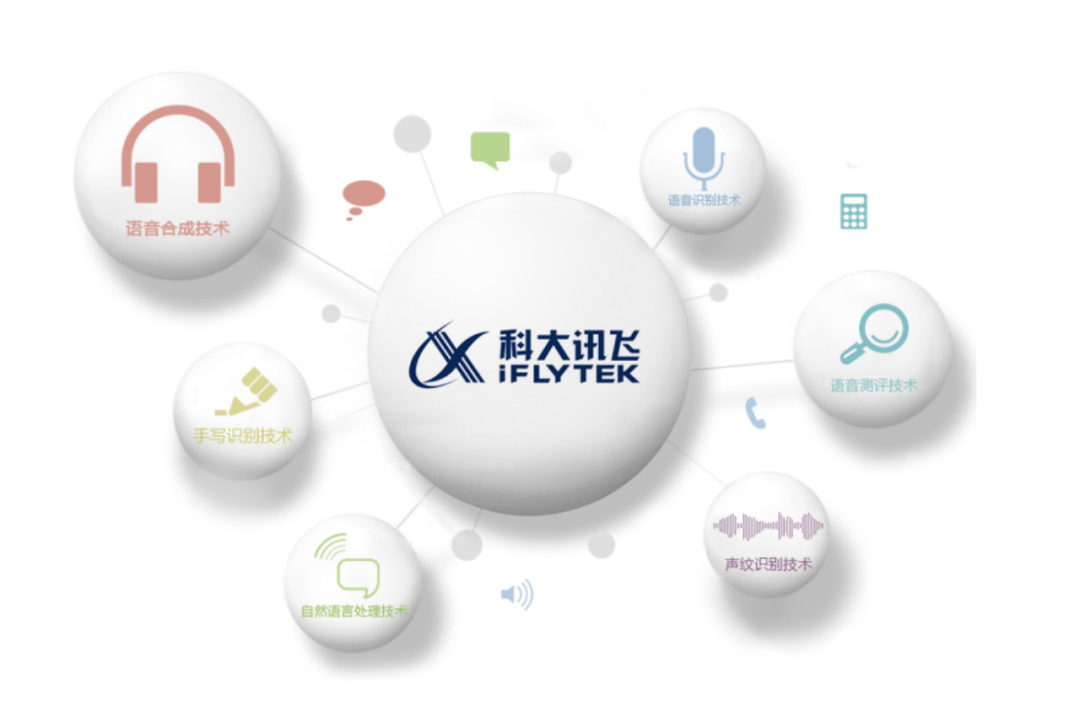 科大訊飛_半年報_AI大模型-4
