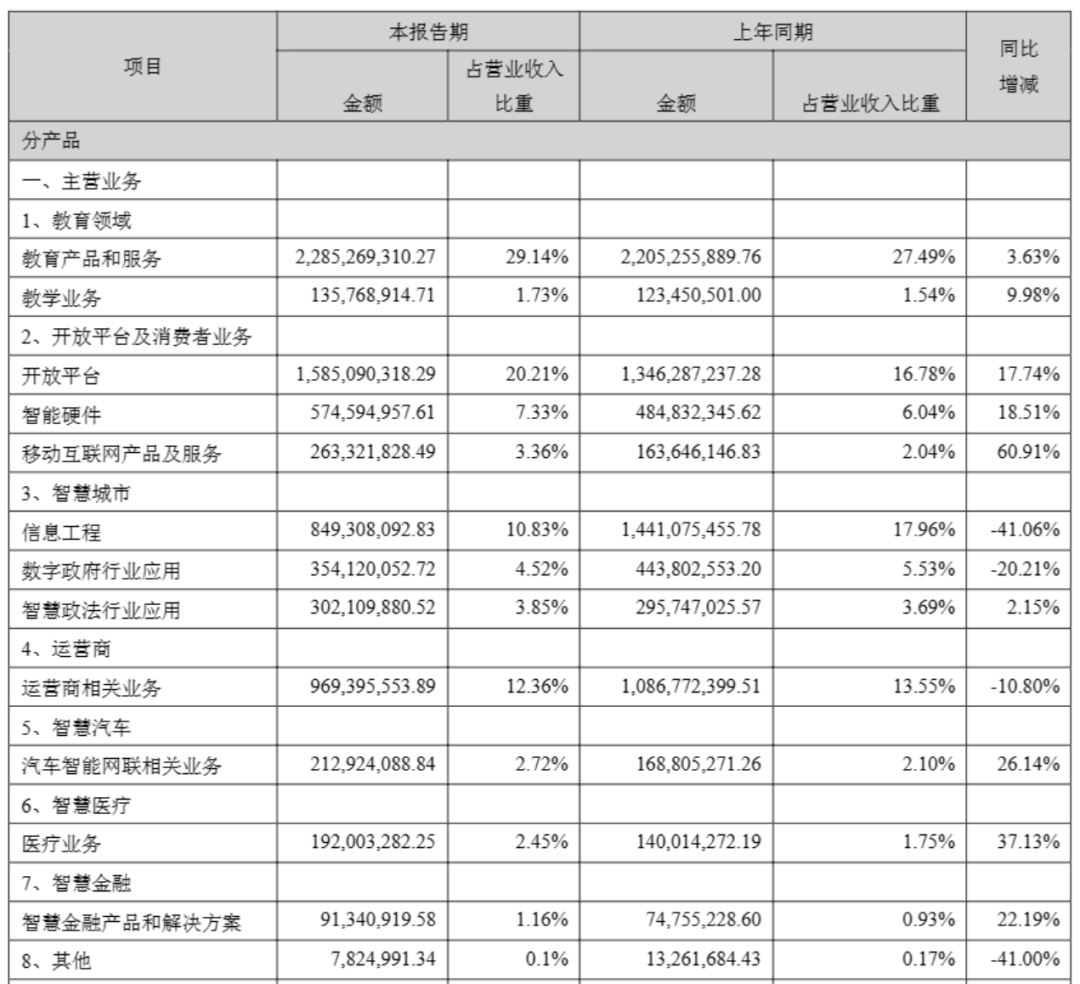科大訊飛_半年報_AI大模型-10