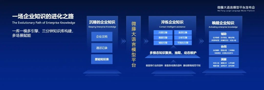 天潤(rùn)融通_微藤大語(yǔ)言模型平臺(tái)2.0_大模型-3