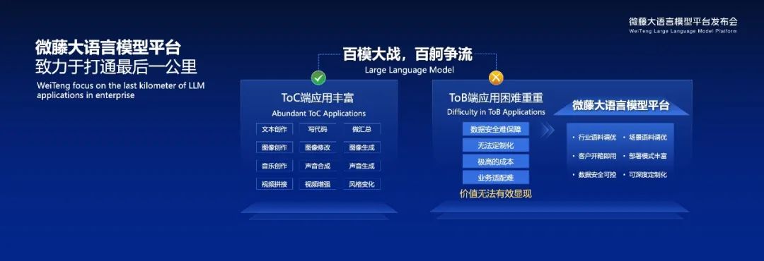 天潤(rùn)融通_微藤大語(yǔ)言模型平臺(tái)2.0_大模型-4