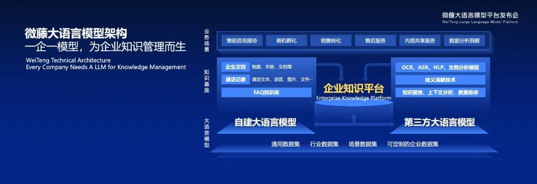天潤(rùn)融通_微藤大語(yǔ)言模型平臺(tái)2.0_大模型-5