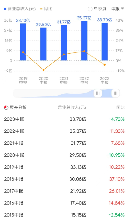 用友_2023年半年報(bào)_云服務(wù)-1