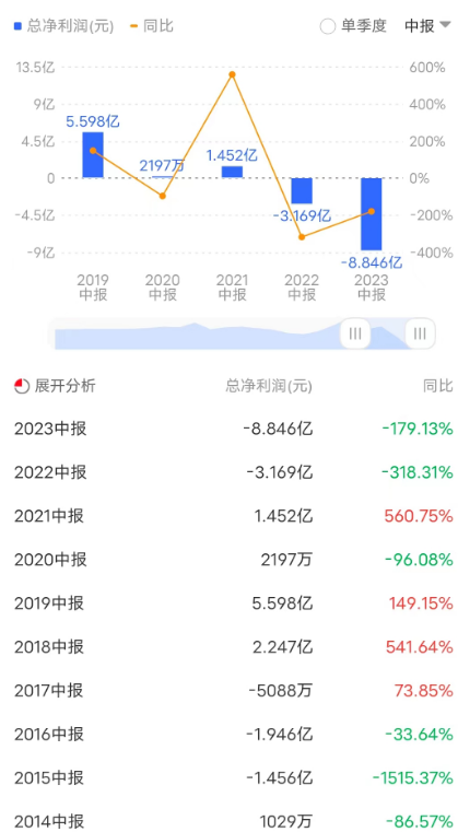用友_2023年半年報(bào)_云服務(wù)-2