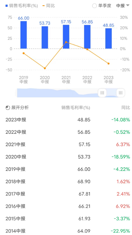 用友_2023年半年報(bào)_云服務(wù)-3
