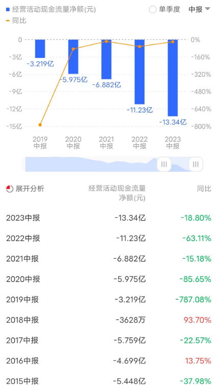 用友_2023年半年報(bào)_云服務(wù)-4