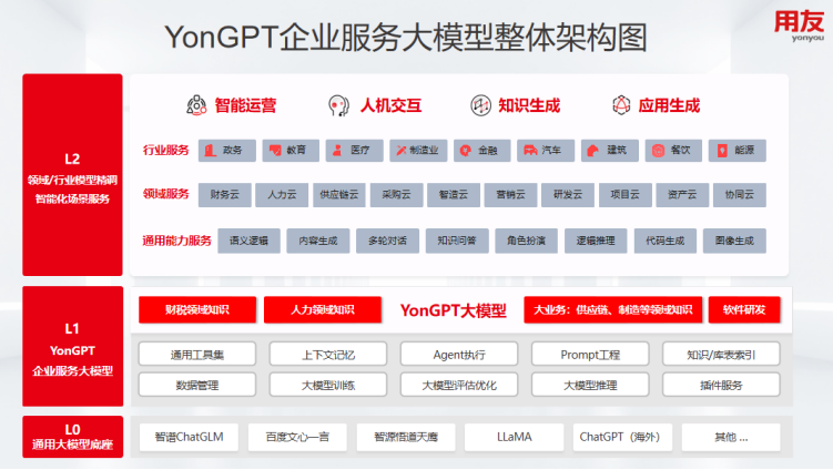 用友_2023年半年報(bào)_云服務(wù)-10