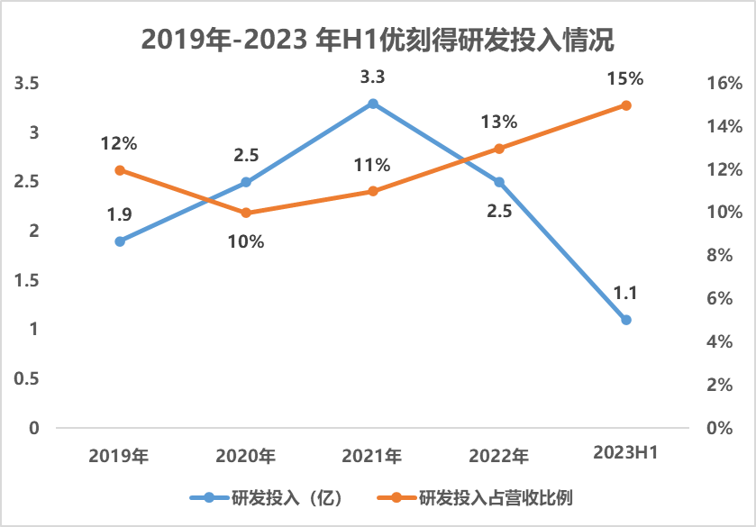 公有云_優(yōu)刻得_云計(jì)算-1