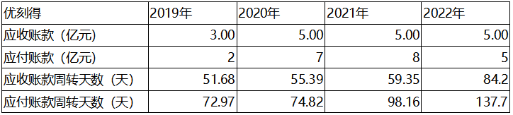 公有云_優(yōu)刻得_云計(jì)算-4