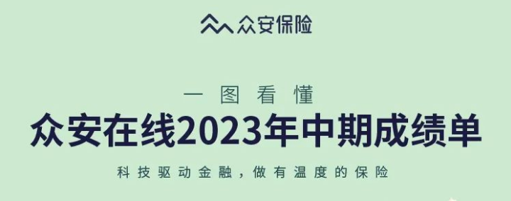 眾安發(fā)布業(yè)績(jī)中報(bào)：眾安科技新簽約合同額同比增速超100%