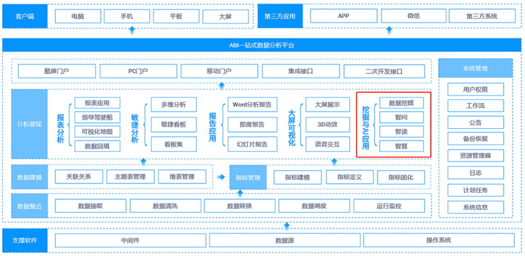 賈維斯_日?qǐng)?bào)數(shù)據(jù)_ChatBI-3