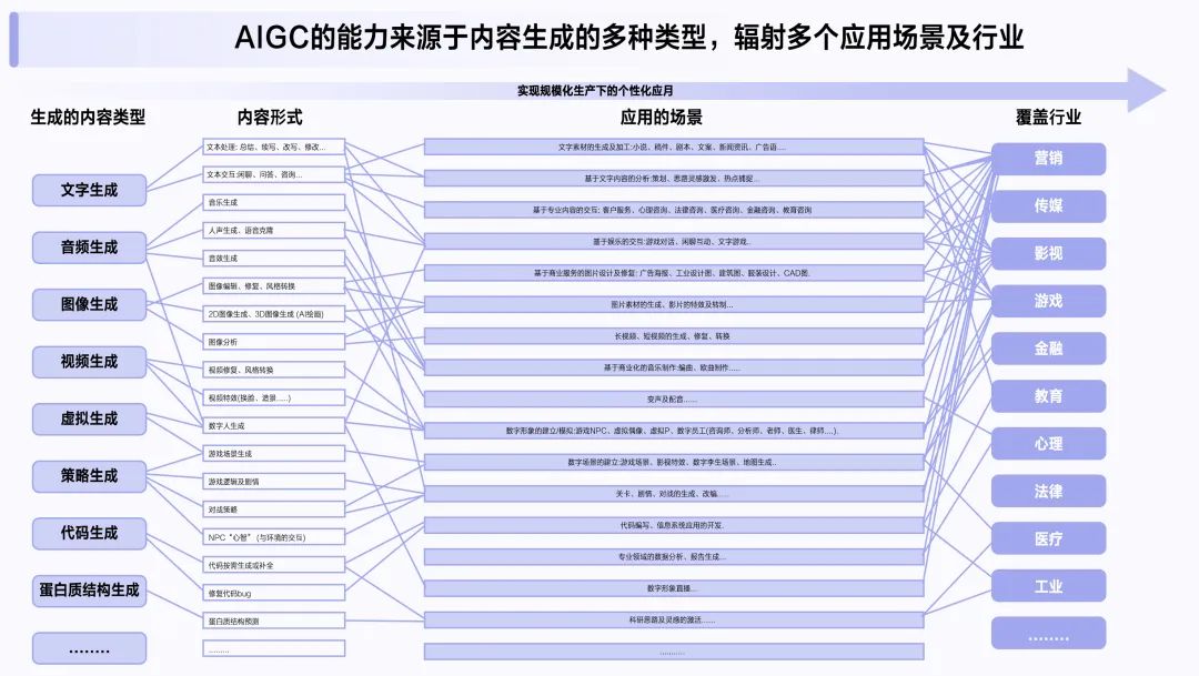 AIGC_智能數(shù)字化_IT研發(fā)模式-3