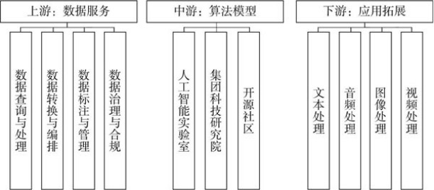 AIGC_智能數(shù)字化_IT研發(fā)模式-4