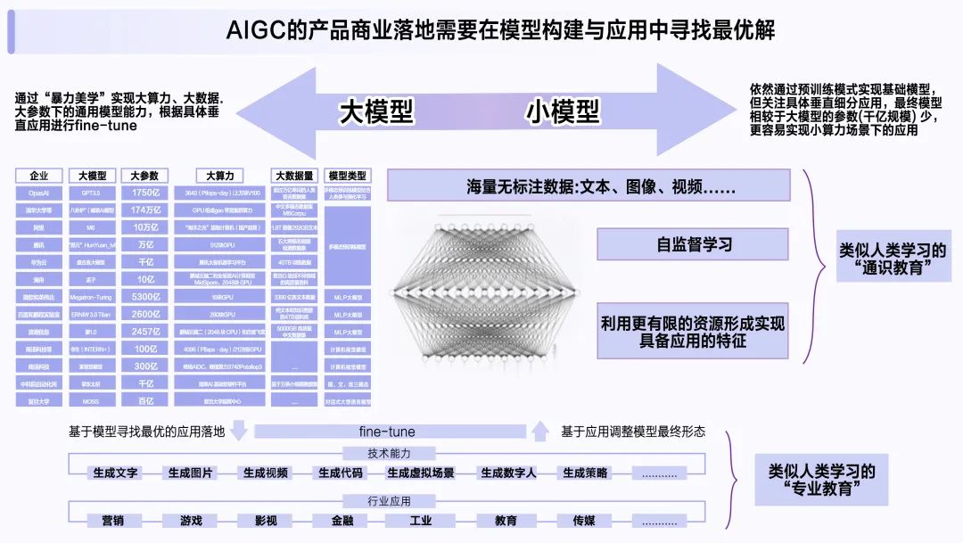 AIGC_智能數(shù)字化_IT研發(fā)模式-5