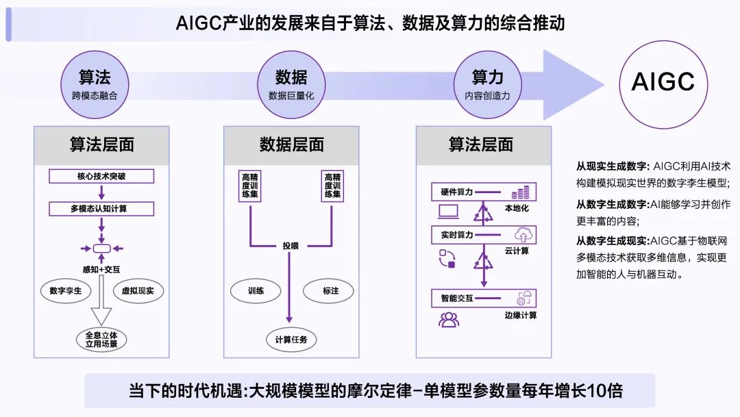 AIGC_智能數(shù)字化_IT研發(fā)模式-6