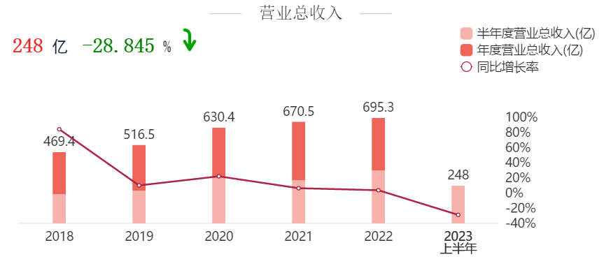 大模型_浪潮信息_2023年半年報(bào)-1